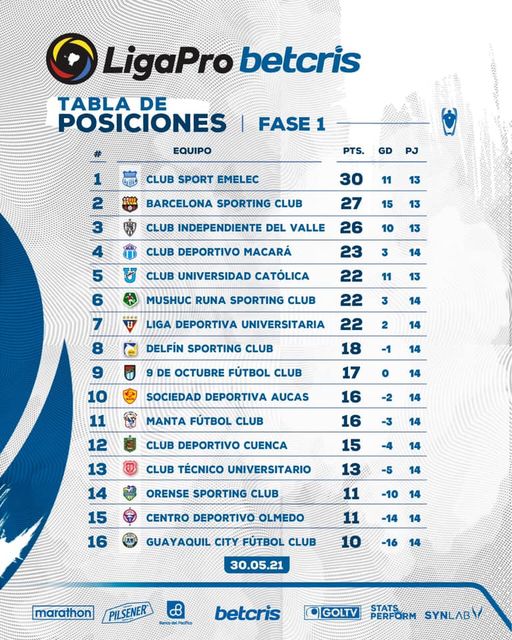 Liga Pro Fecha 14, Primera Etapa Radio Alborada 90.3